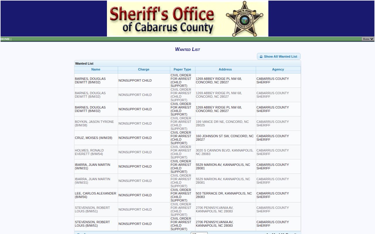 Cabarrus County P2C wanted list for arrest warrant leads